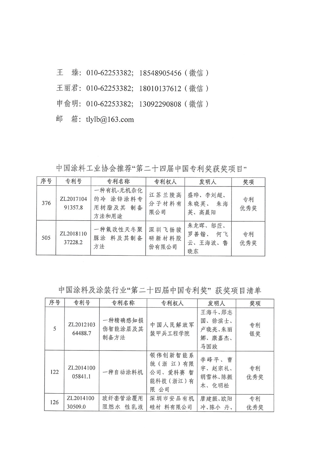 喜訊：中國涂料工業(yè)協(xié)會推薦“2022年中國專利獎”獲獎兩項230722-2