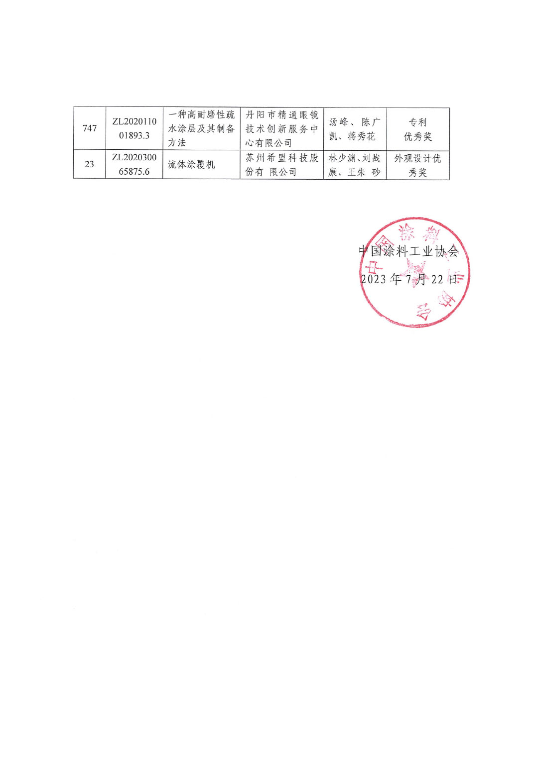 喜訊：中國涂料工業(yè)協(xié)會推薦“2022年中國專利獎”獲獎兩項230722-4