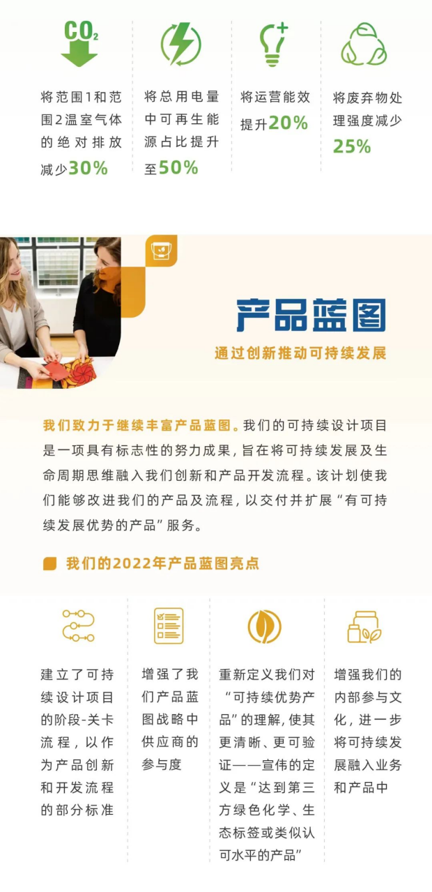 動(dòng)態(tài)｜宣偉發(fā)布《2022年可持續(xù)發(fā)展報(bào)告》171