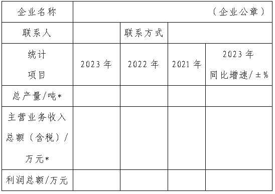 中國涂料工業(yè)“百強(qiáng)企業(yè)”數(shù)據(jù)填報(bào)表