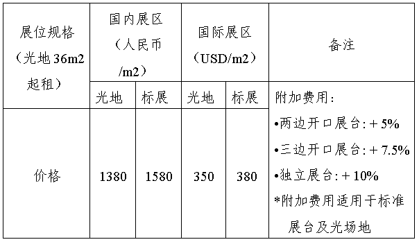 參展費(fèi)用