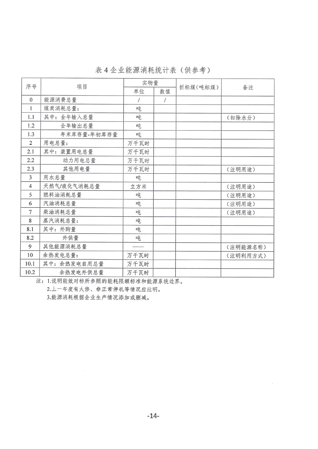 關(guān)于開(kāi)展2023年度石油和化工行業(yè)能效和水效“領(lǐng)跑者”企業(yè)遴選工作的通知20240408-14