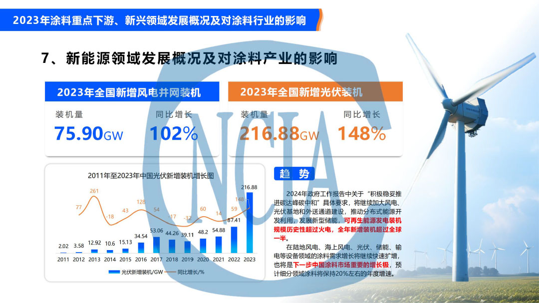 2023年度中國涂料行業(yè)經(jīng)濟(jì)運(yùn)行情況及未來走勢分析-14