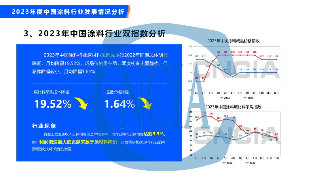 2023年度中國涂料行業(yè)經(jīng)濟(jì)運(yùn)行情況及未來走勢分析-22
