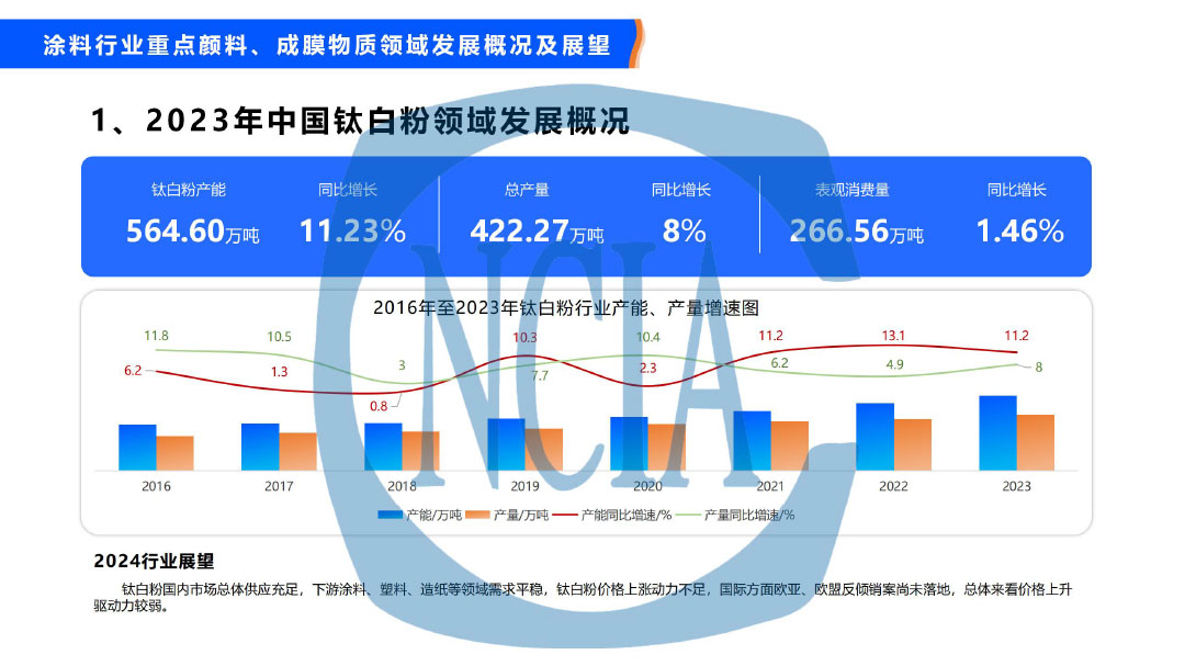 2023年度中國涂料行業(yè)經(jīng)濟(jì)運(yùn)行情況及未來走勢分析-24