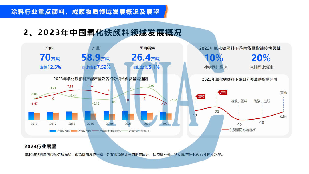2023年度中國涂料行業(yè)經(jīng)濟(jì)運(yùn)行情況及未來走勢分析-25