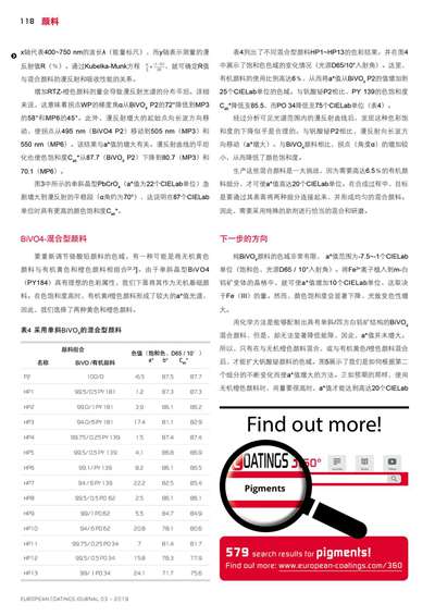 《歐洲涂料雜志中文版》（電子刊）2019第3期