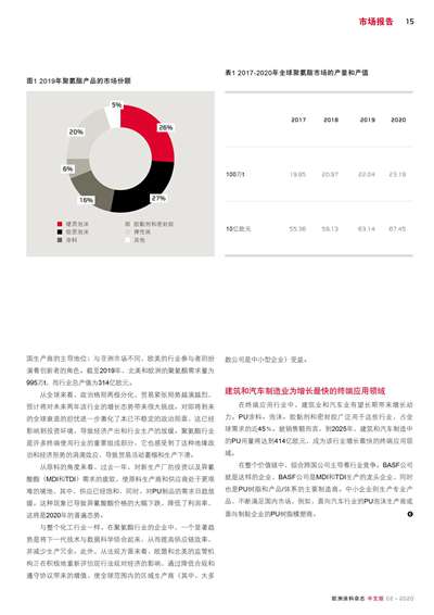《歐洲涂料雜志中文版》（電子刊）2020第2期