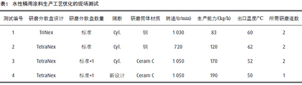 砂磨機(jī)設(shè)計(jì)革新