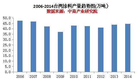 2014_ͿϮa(chn)44.4f څ