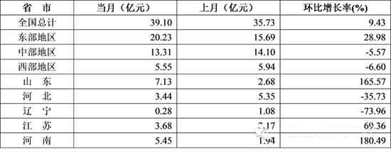 20151-11·ˮИI(y)Ľ(jng)(j)