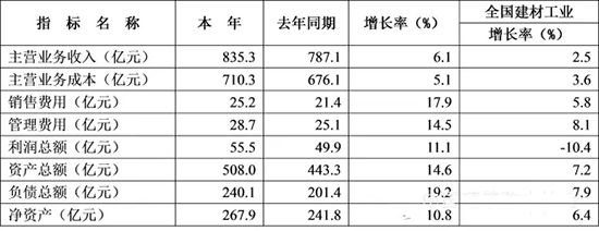 20151-11·ˮИI(y)Ľ(jng)(j)