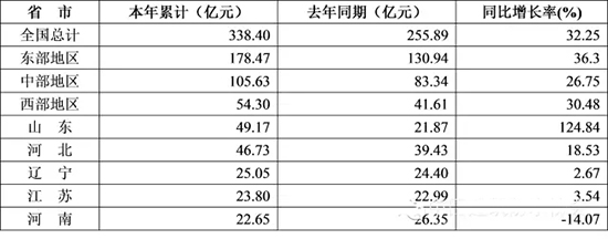 20151-11·ˮИI(y)Ľ(jng)(j)