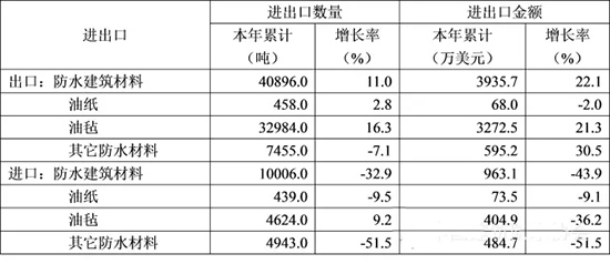20151-11·ˮИI(y)Ľ(jng)(j)