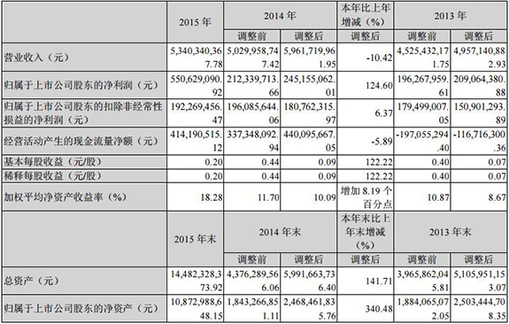 ɷݰl(f)2015(bo)