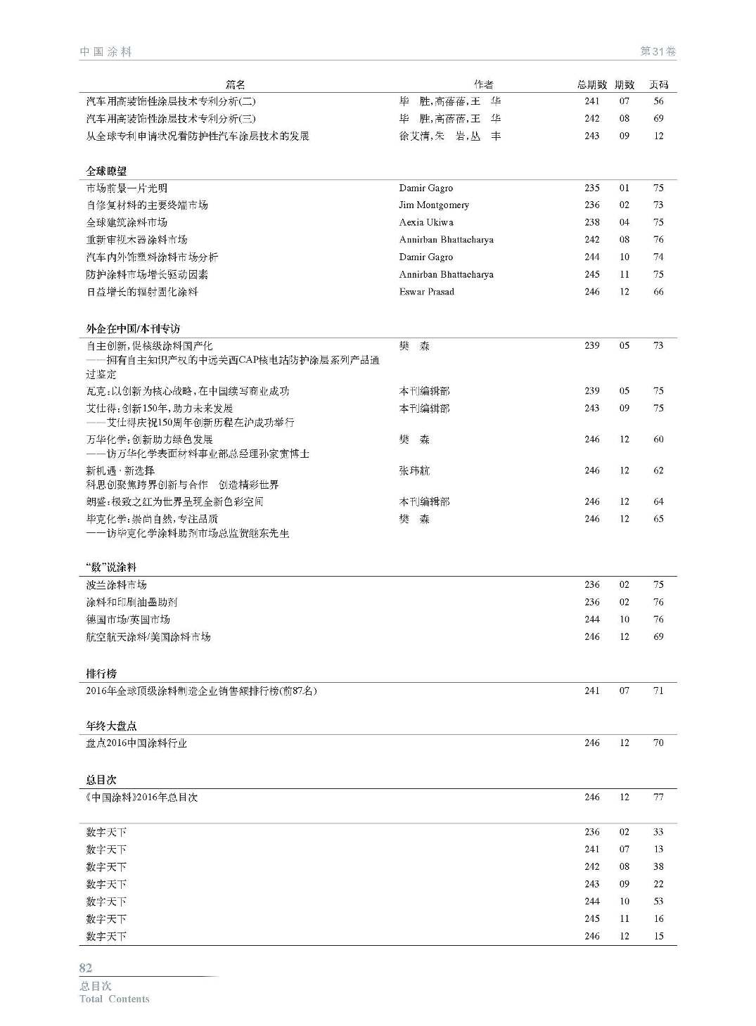 總目次  31卷12期_頁面_6.jpg