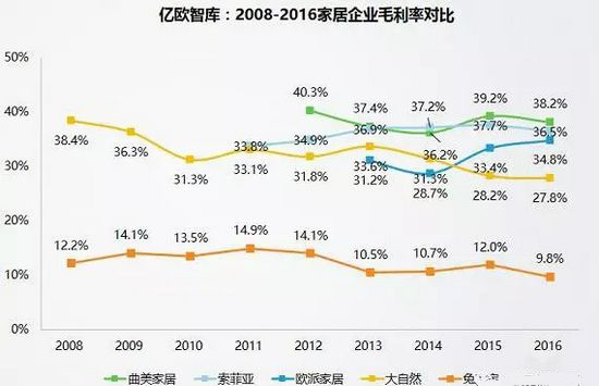 2008-2016ҾI(y)ëʌ