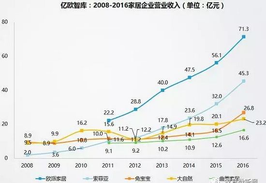 2008-2016ҾI(y)II(y)루λ|Ԫ