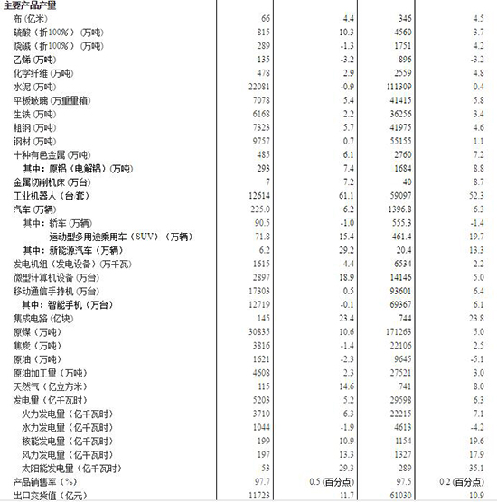 20176·Ҏ(gu)ģϹI(y)ֵL7.6%