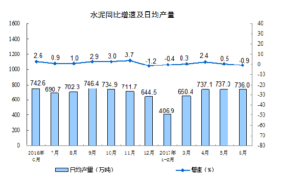 20176·Ҏ(gu)ģϹI(y)ֵL7.6%
