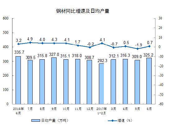 20176·Ҏ(gu)ģϹI(y)ֵL7.6%