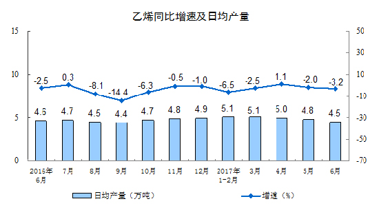 20176·Ҏ(gu)ģϹI(y)ֵL7.6%