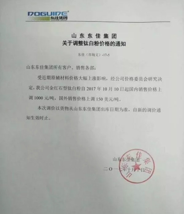 鈦白粉又雙叒叕漲價(jià) 16家鈦白粉企業(yè)集中提價(jià)