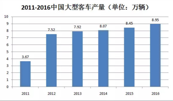 干貨！汽車涂料行業(yè)的技術(shù)發(fā)展趨勢報告