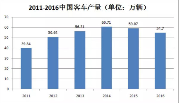 干貨！汽車涂料行業(yè)的技術(shù)發(fā)展趨勢報告