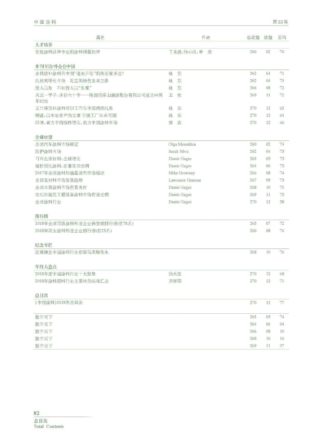 頁面提取自－201812內(nèi)文-總目次_頁面_6.jpg